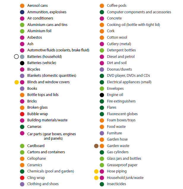 Waste education City of Mandurah