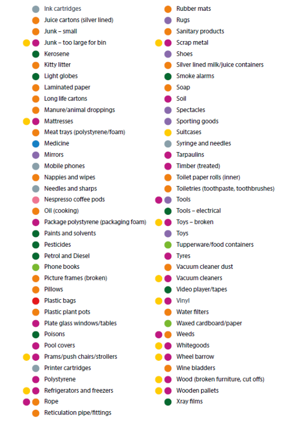 Waste education City of Mandurah