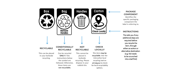  RECYCLING SYMBOL