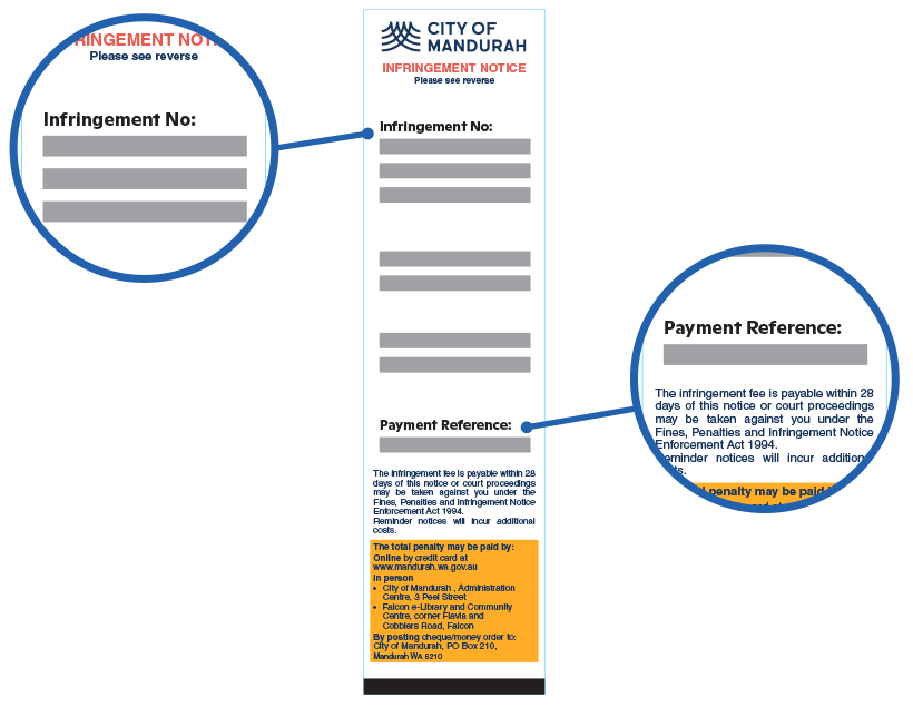Sample infringement ticket showing number and payment reference