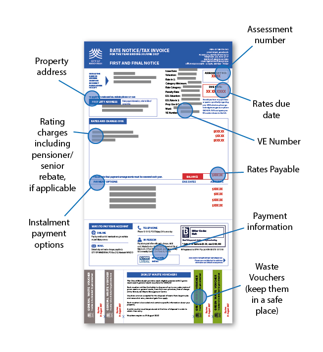 Rates notice example