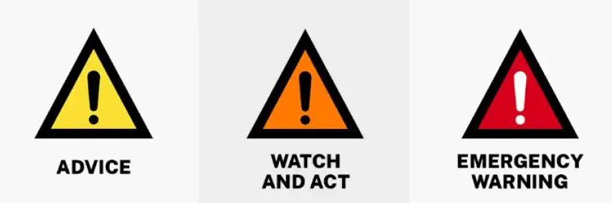 Australian Warning System